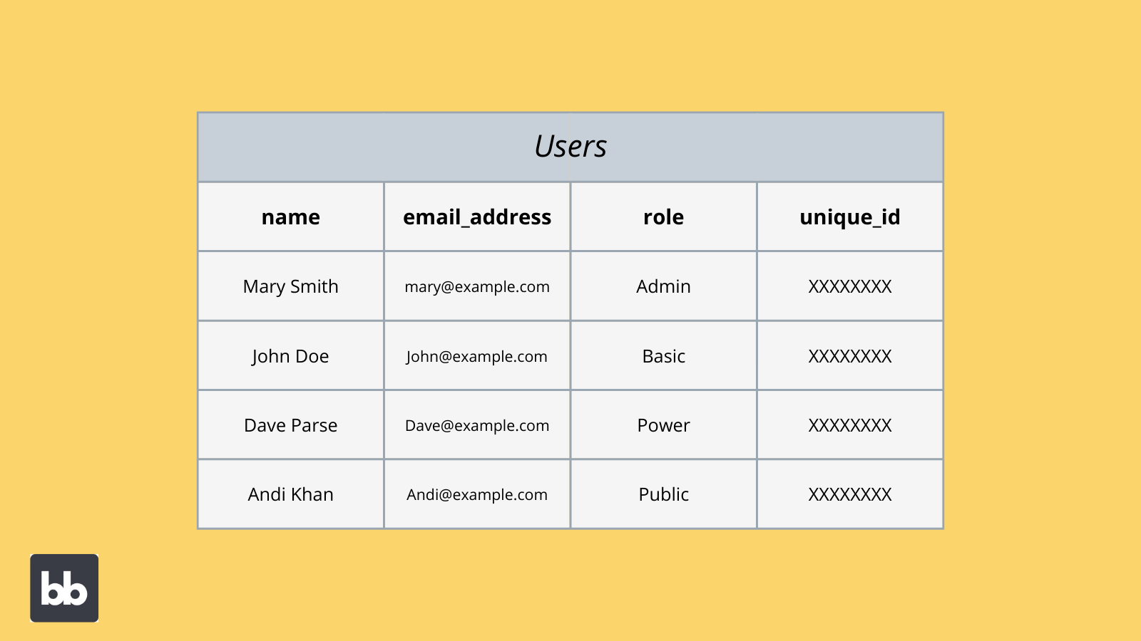 User table