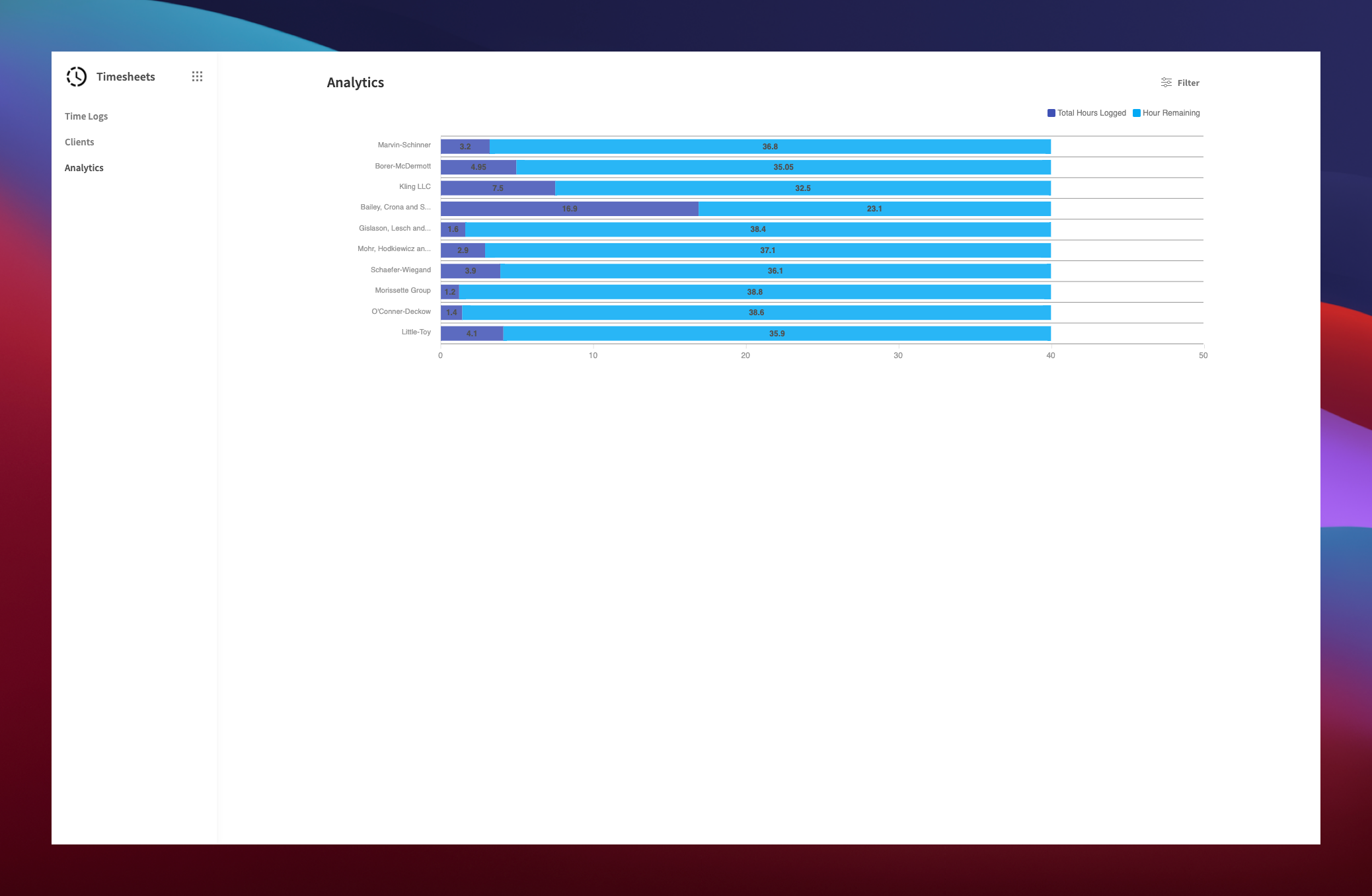 Employee Timesheet Template Analytics Screen