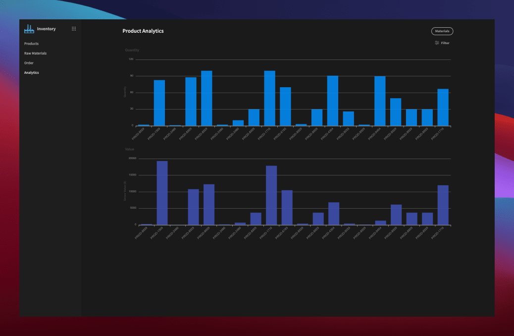 Product Analytics Screen