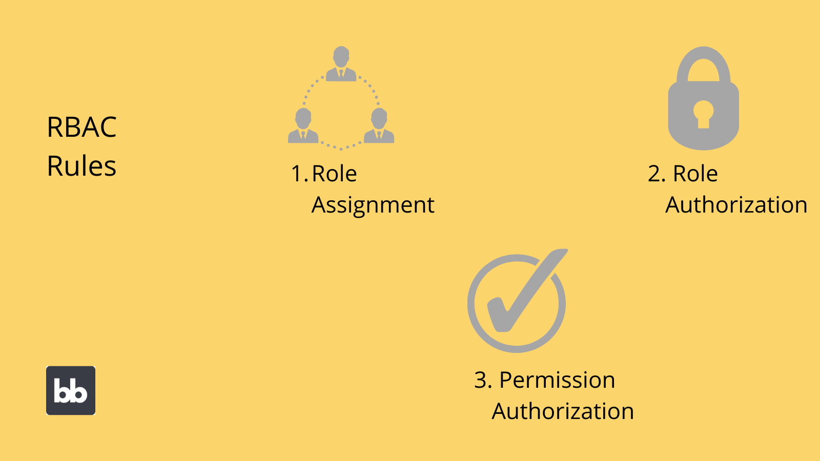 Role-based access control rules