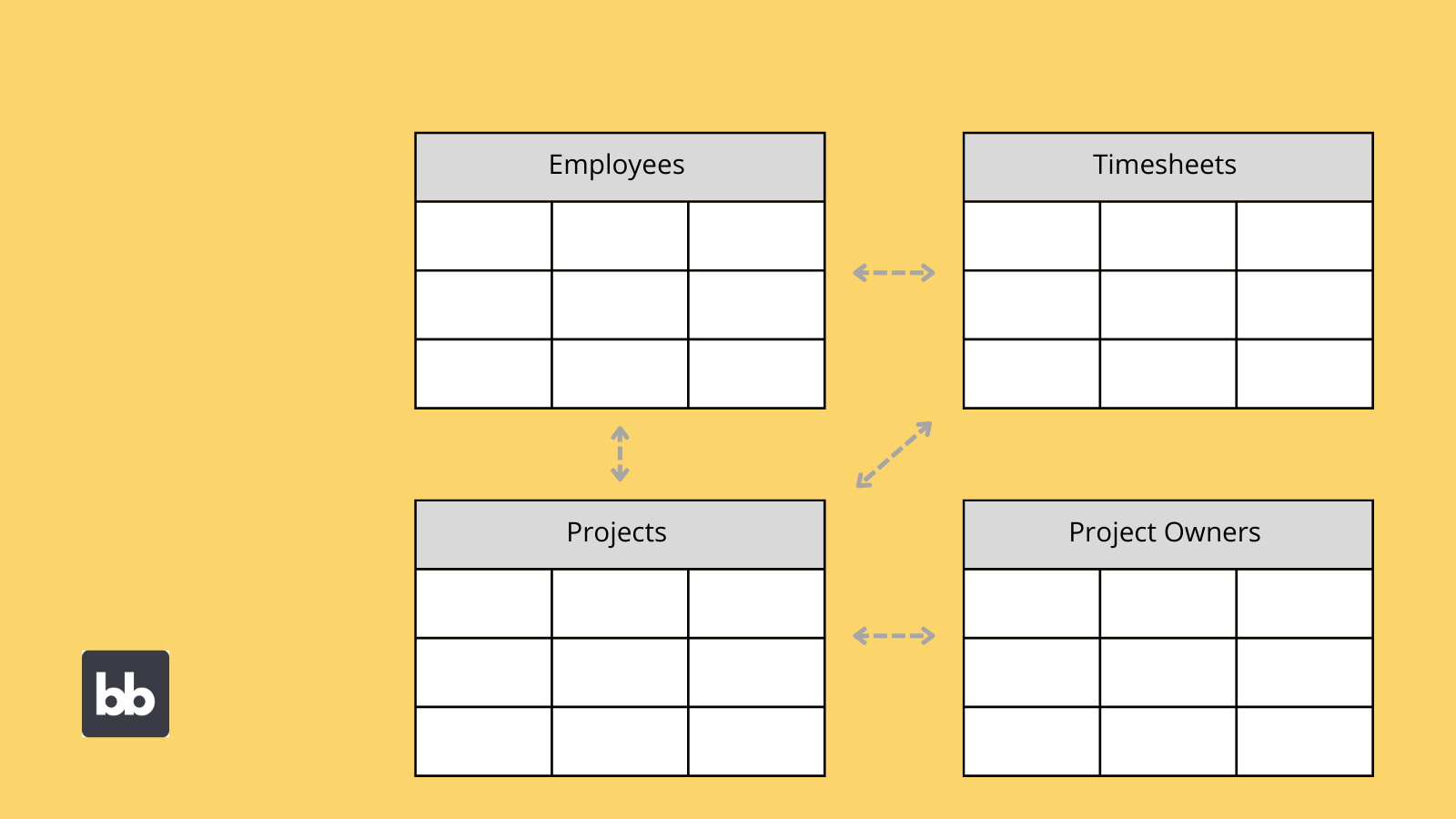 Relational Data Model