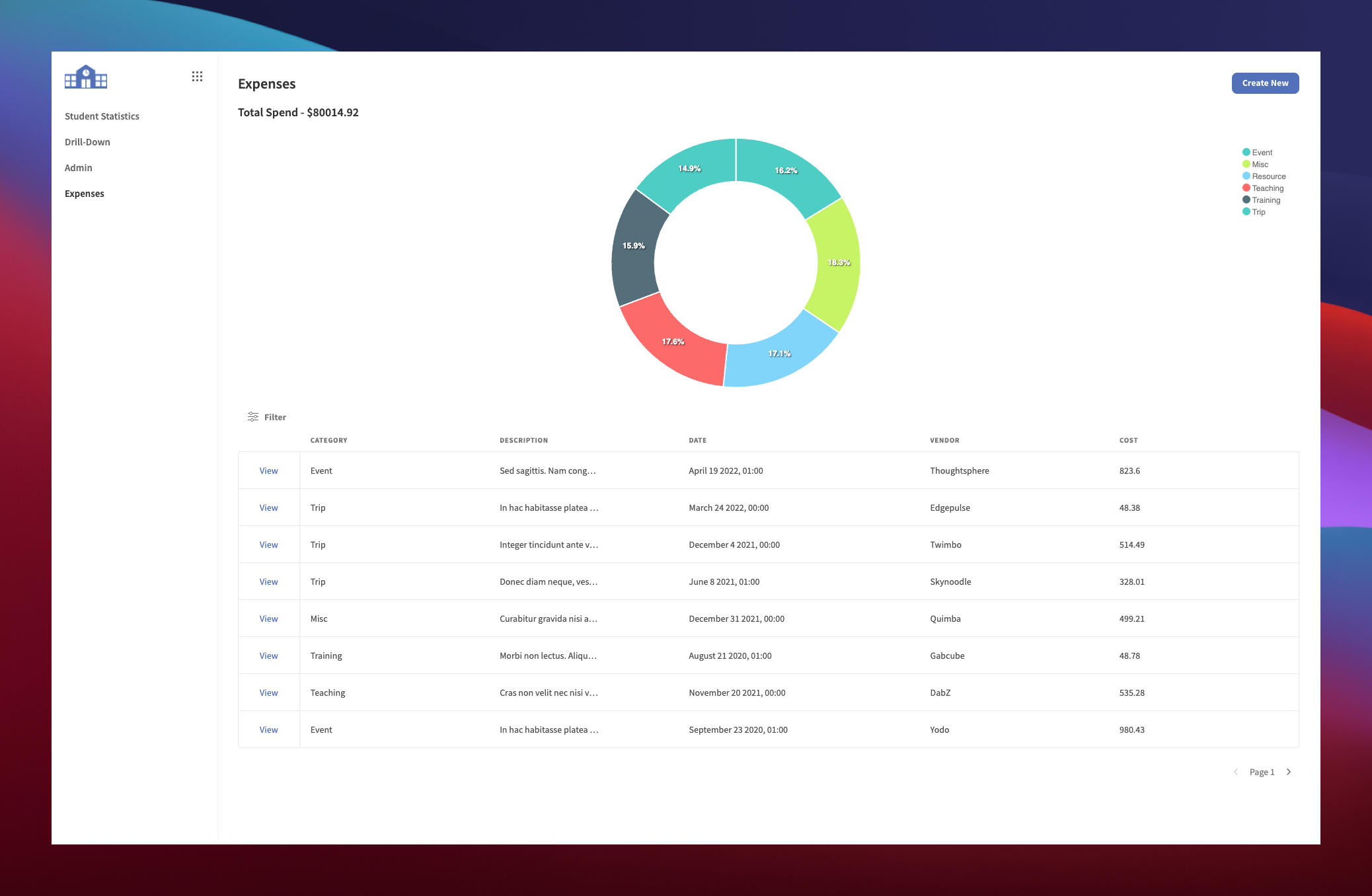 Budibase Charts